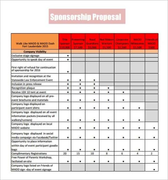 Editable Sports Event Sponsorship Proposal Template Excel Sample