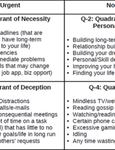 put first things first  personal excellence four quadrant time management template excel