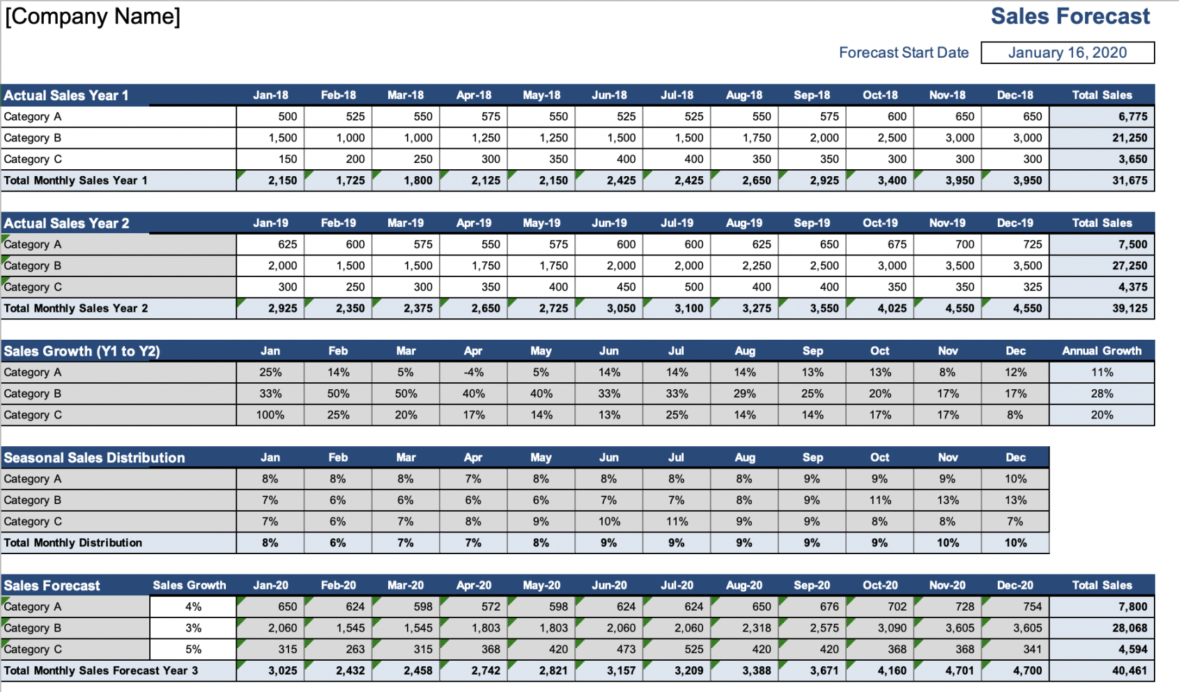 free 22 sales projection templates for 2021 forecasts  yesware revenue and expense projection template example