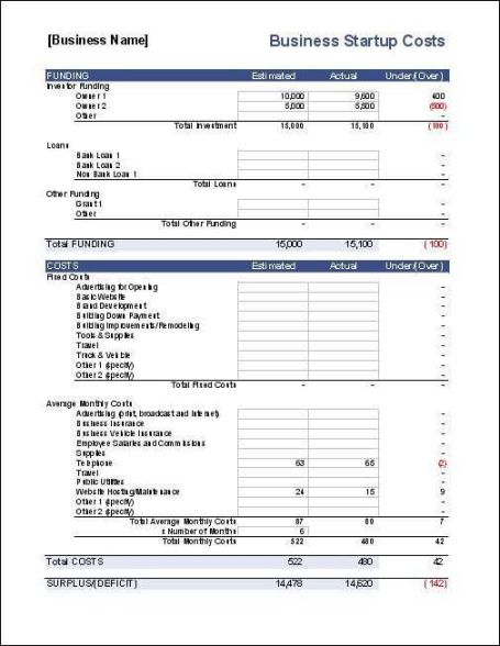 free business case vorlage excel business start up expense template word