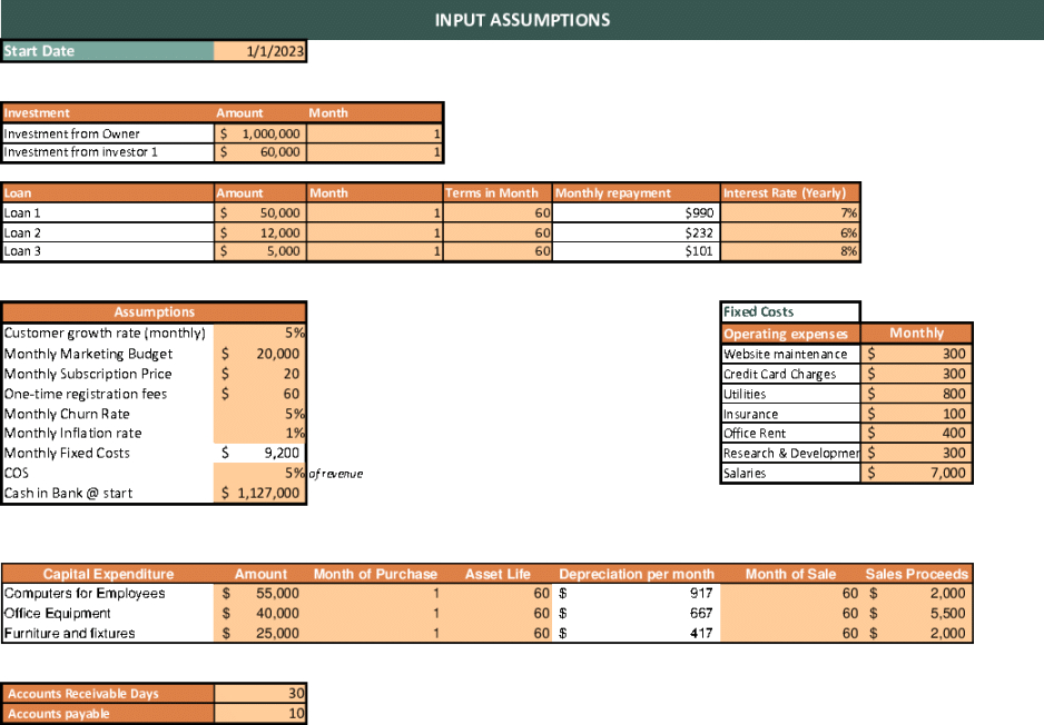 Free Editable Project Management Cash Flow Template Word Sample