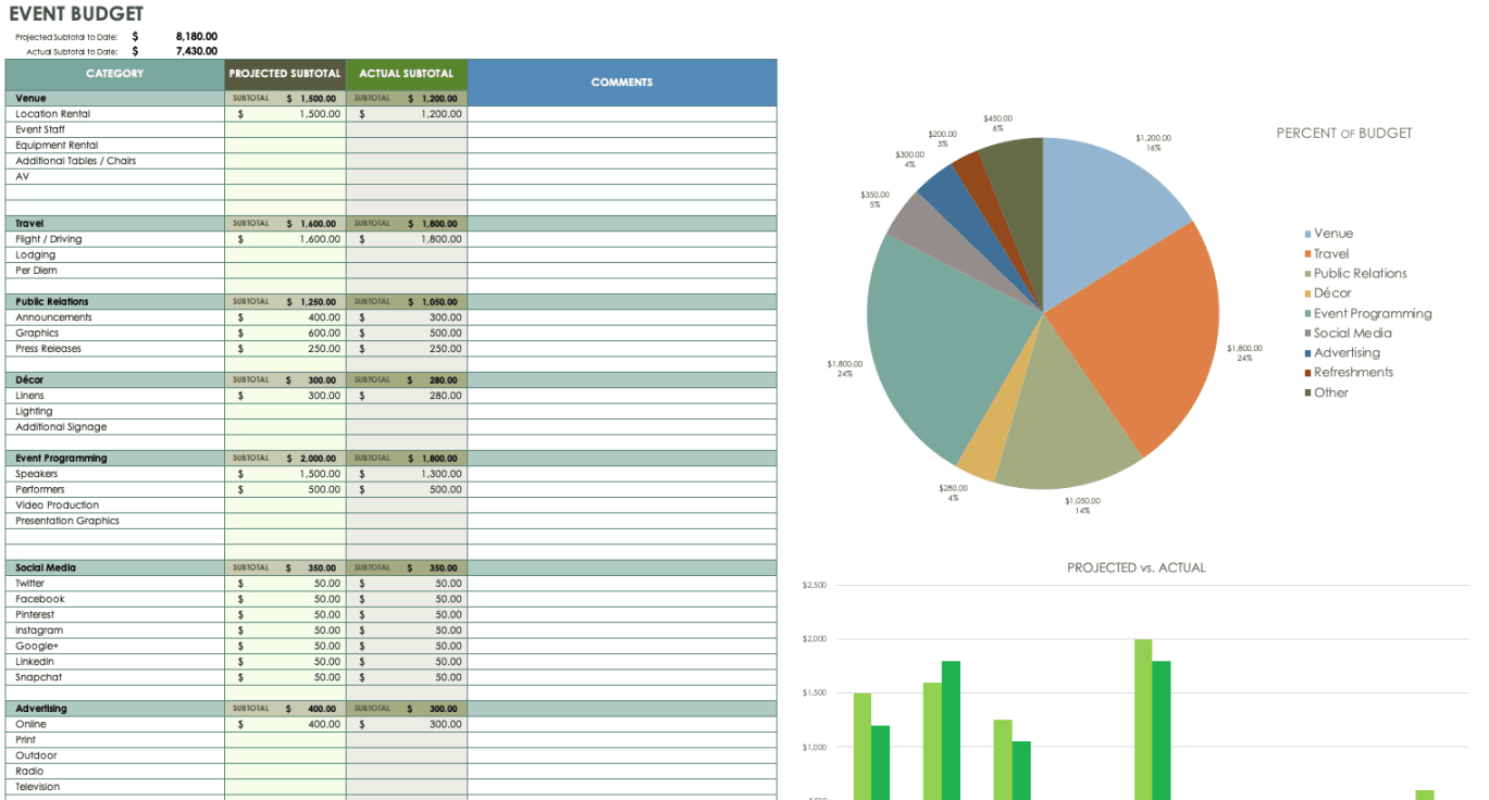 printable revenue spreadsheet template  10 personal income and expenses spreadsheet  excel   twelve 12 month income and expense template doc