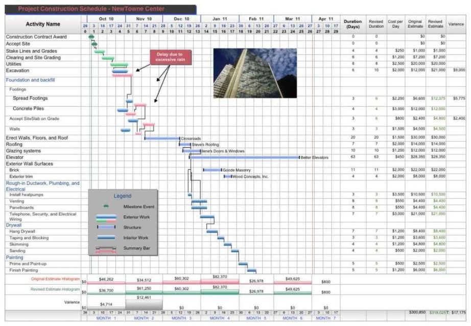 project expense tracking spreadsheet template — excelxo construction project expense sheet template excel