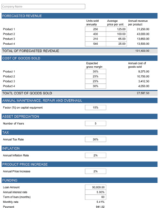 sample 5year financial plan  free template for excel revenue and expense projection template