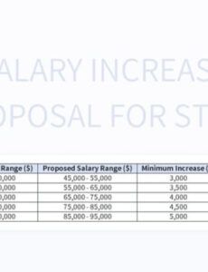 Custom Price Increase Proposal Template Pdf Sample