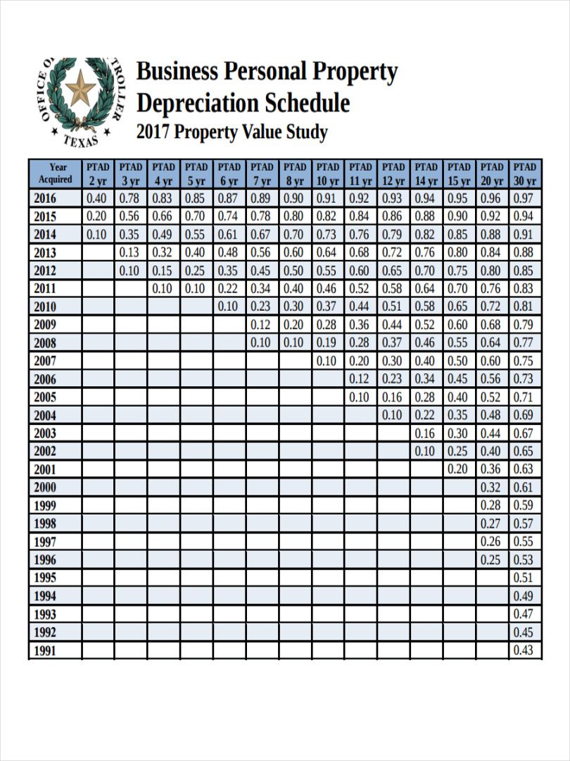 Free Printable Warehouse Depreciation Expense Template Excel Sample