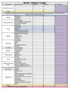 Editable Non Profit Expense Sheet Template Word Sample