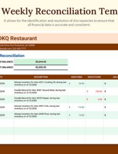 Printable Operating Expense Reconciliation Template Pdf