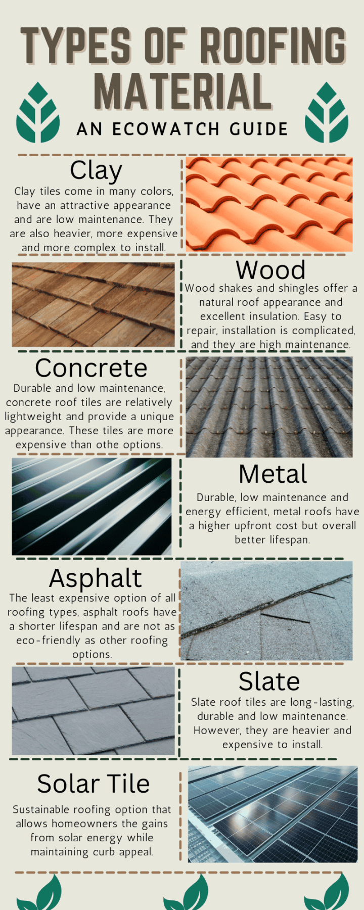 Printable 7 Best Roofing Materials For Durability & Longevity 2025 Review Roofing Material List Template Example printable 7 best roofing materials for durability & longevity 2025 review roofing material list template example