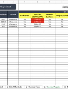 printable chemical inventory template excel chemical inventory list template doc