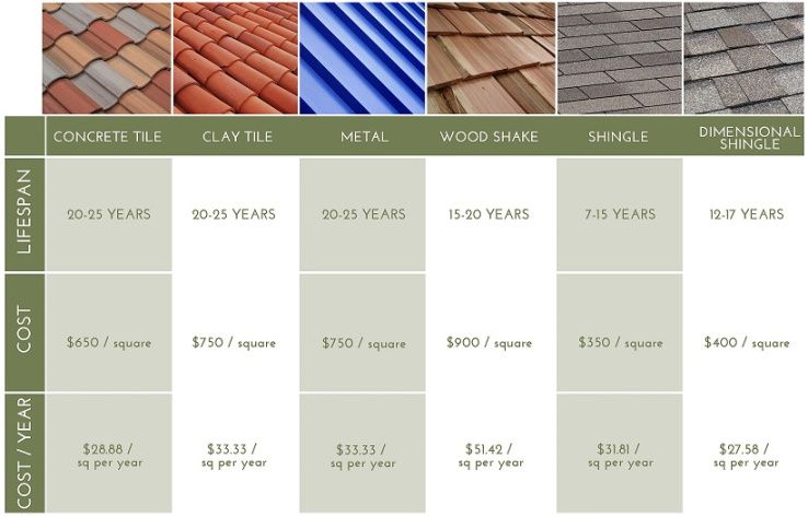 Printable Seattle Cedar Supply Roofing Materials Seattle Washington Roofing Material List Template printable seattle cedar supply roofing materials seattle washington roofing material list template