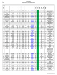 sample approved supplier list template excel template 1 resu  vrogueco approved supplier list template word