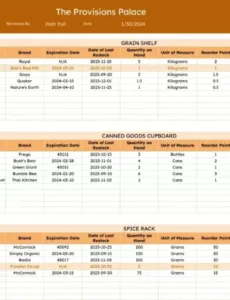 editable free equipment inventory management template kitchen utensils inventory list template pdf