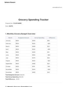 free free grocery shopping budget template to edit online shopping list budget template doc