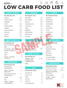 Low Carb Grocery List Template